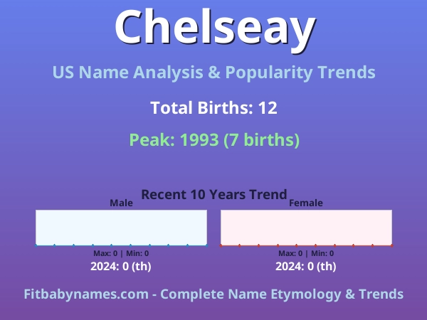 Infographic: Chelseay name meaning, origin, and popularity trends in the United States (US baby name analysis chart)