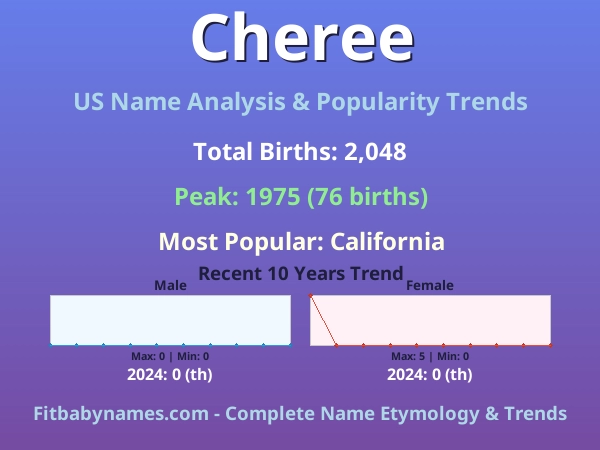 Infographic: Cheree name meaning, origin, and popularity trends in the United States (US baby name analysis chart)