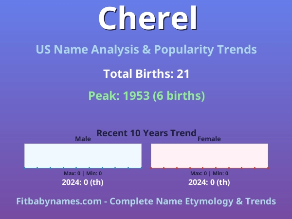 Infographic: Cherel name meaning, origin, and popularity trends in the United States (US baby name analysis chart)