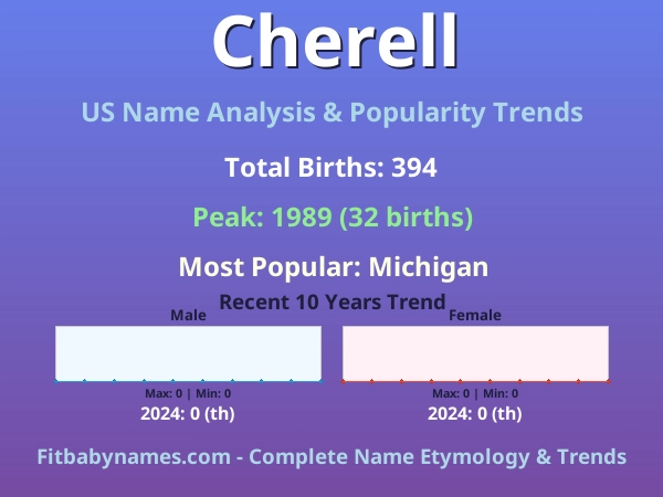 Infographic: Cherell name meaning, origin, and popularity trends in the United States (US baby name analysis chart)
