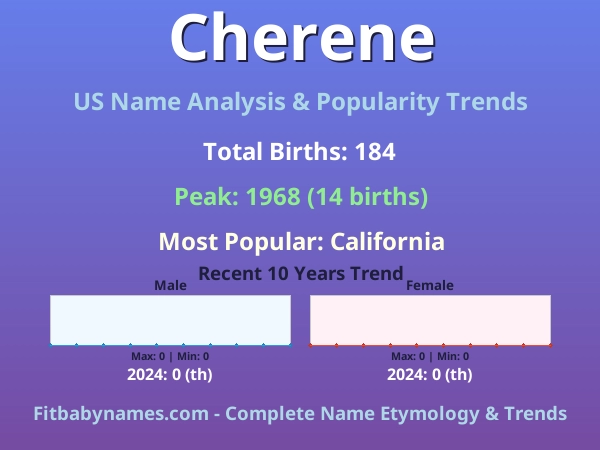Infographic: Cherene name meaning, origin, and popularity trends in the United States (US baby name analysis chart)