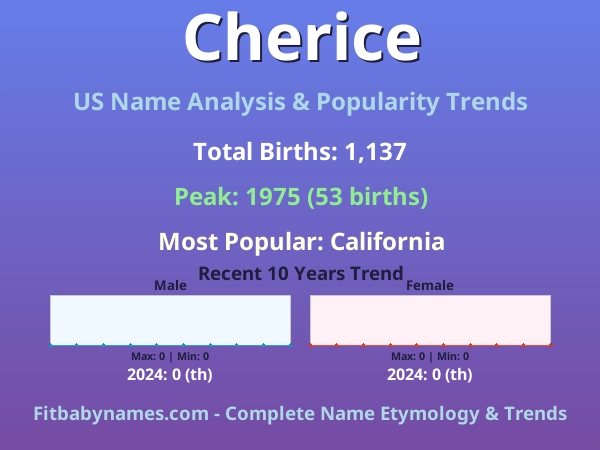 Infographic: Cherice name meaning, origin, and popularity trends in the United States (US baby name analysis chart)
