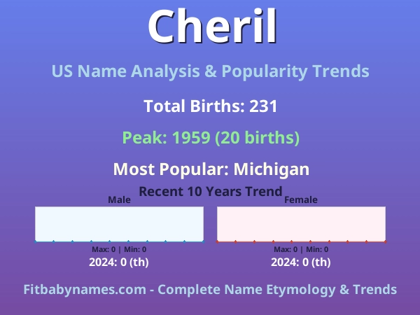 Infographic: Cheril name meaning, origin, and popularity trends in the United States (US baby name analysis chart)