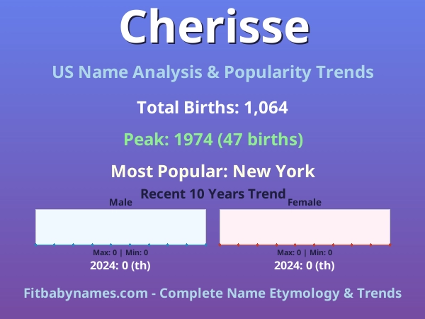 Infographic: Cherisse name meaning, origin, and popularity trends in the United States (US baby name analysis chart)
