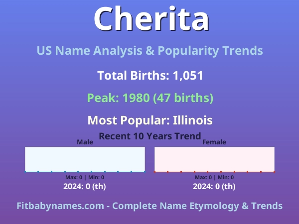 Infographic: Cherita name meaning, origin, and popularity trends in the United States (US baby name analysis chart)