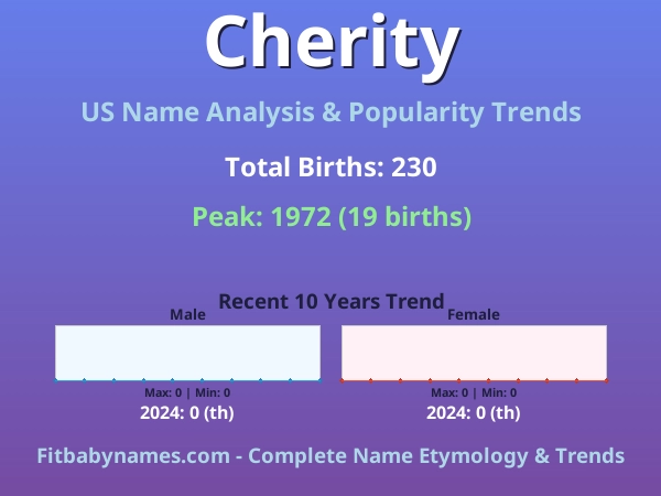 Infographic: Cherity name meaning, origin, and popularity trends in the United States (US baby name analysis chart)