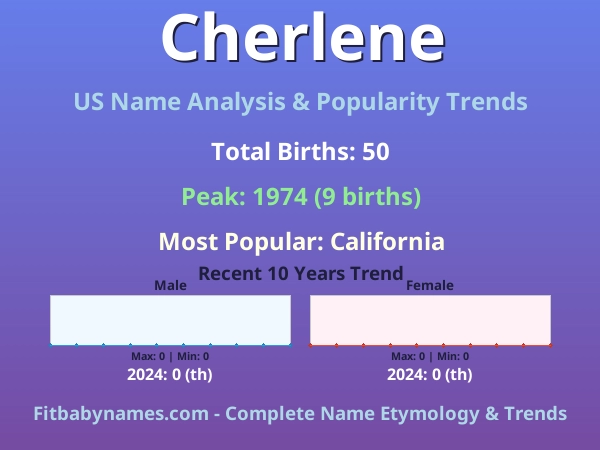 Infographic: Cherlene name meaning, origin, and popularity trends in the United States (US baby name analysis chart)