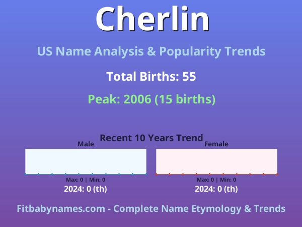 Infographic: Cherlin name meaning, origin, and popularity trends in the United States (US baby name analysis chart)