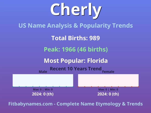 Infographic: Cherly name meaning, origin, and popularity trends in the United States (US baby name analysis chart)