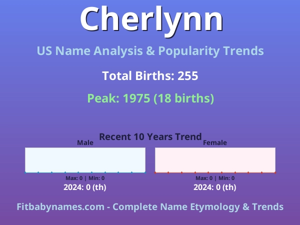 Infographic: Cherlynn name meaning, origin, and popularity trends in the United States (US baby name analysis chart)