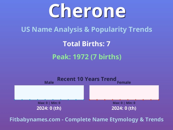 Infographic: Cherone name meaning, origin, and popularity trends in the United States (US baby name analysis chart)