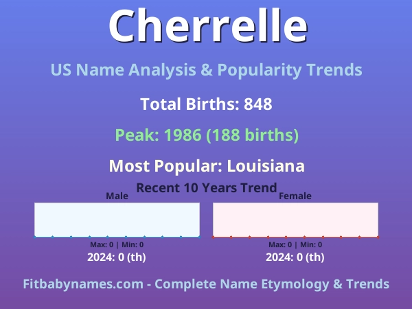 Infographic: Cherrelle name meaning, origin, and popularity trends in the United States (US baby name analysis chart)
