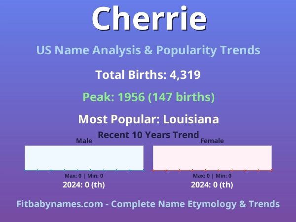 Infographic: Cherrie name meaning, origin, and popularity trends in the United States (US baby name analysis chart)