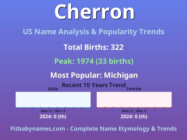 Infographic: Cherron name meaning, origin, and popularity trends in the United States (US baby name analysis chart)