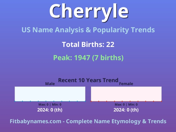 Infographic: Cherryle name meaning, origin, and popularity trends in the United States (US baby name analysis chart)