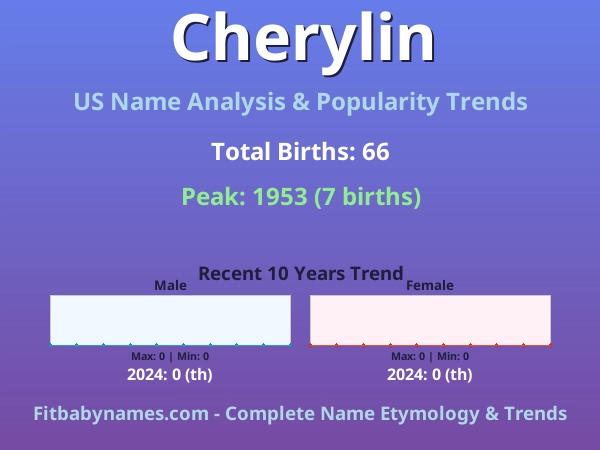 Infographic: Cherylin name meaning, origin, and popularity trends in the United States (US baby name analysis chart)