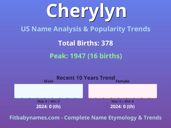 Infographic: Cherylyn name meaning, origin, and popularity trends in the United States (US baby name analysis chart)