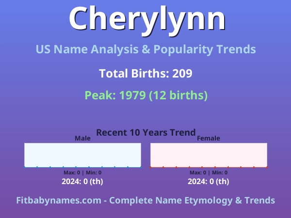 Infographic: Cherylynn name meaning, origin, and popularity trends in the United States (US baby name analysis chart)