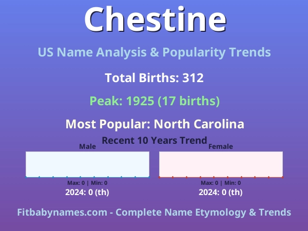 Infographic: Chestine name meaning, origin, and popularity trends in the United States (US baby name analysis chart)