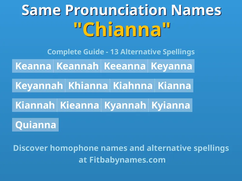 Infographic: Chianna same pronunciation names, similar names, and homophone names