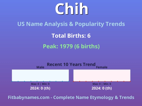 Infographic: Chih name meaning, origin, and popularity trends in the United States (US baby name analysis chart)