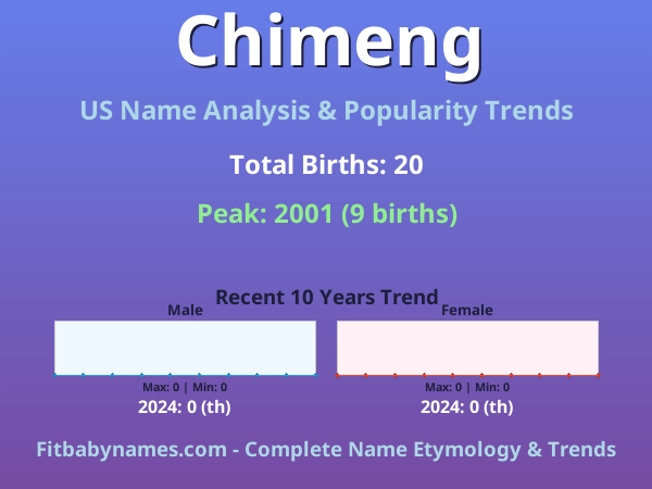 Infographic: Chimeng name meaning, origin, and popularity trends in the United States (US baby name analysis chart)