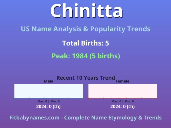 Infographic: Chinitta name meaning, origin, and popularity trends in the United States (US baby name analysis chart)