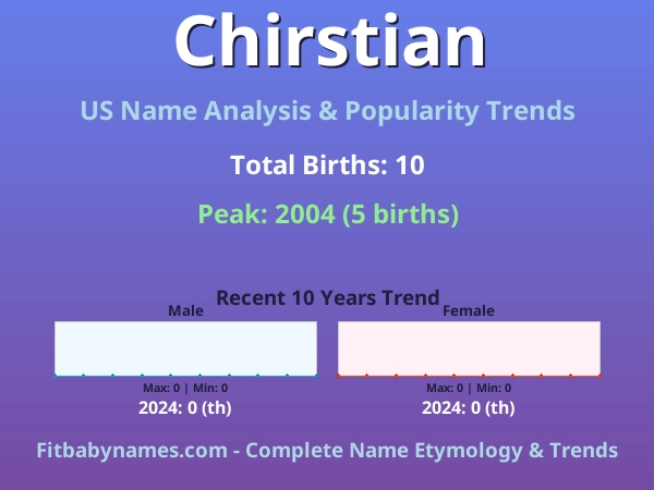 Infographic: Chirstian name meaning, origin, and popularity trends in the United States (US baby name analysis chart)