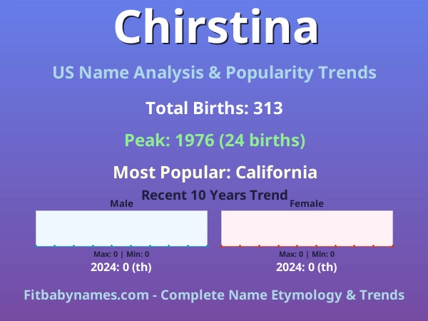 Infographic: Chirstina name meaning, origin, and popularity trends in the United States (US baby name analysis chart)