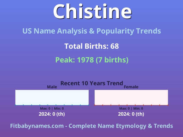 Infographic: Chistine name meaning, origin, and popularity trends in the United States (US baby name analysis chart)