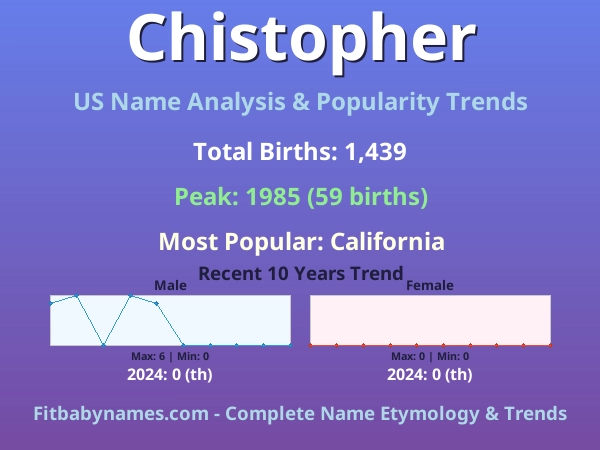 Infographic: Chistopher name meaning, origin, and popularity trends in the United States (US baby name analysis chart)