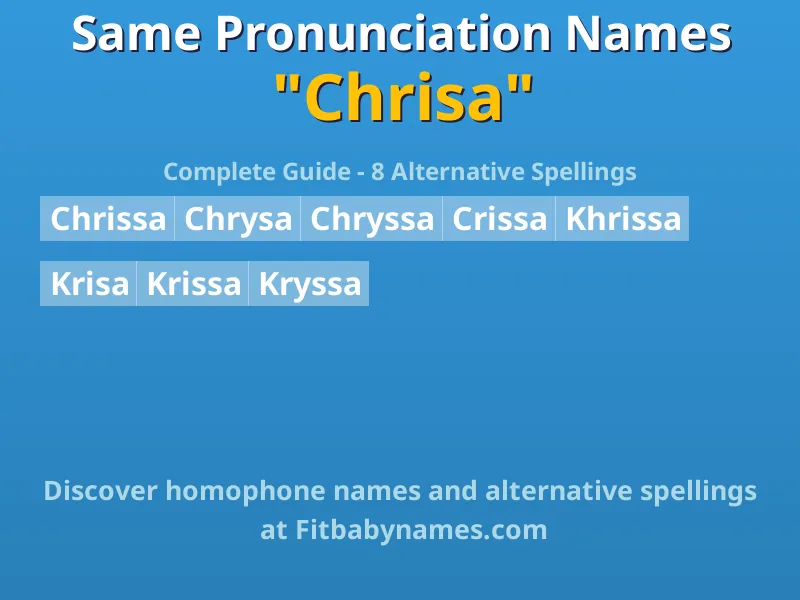 Infographic: Chrisa same pronunciation names, similar names, and homophone names