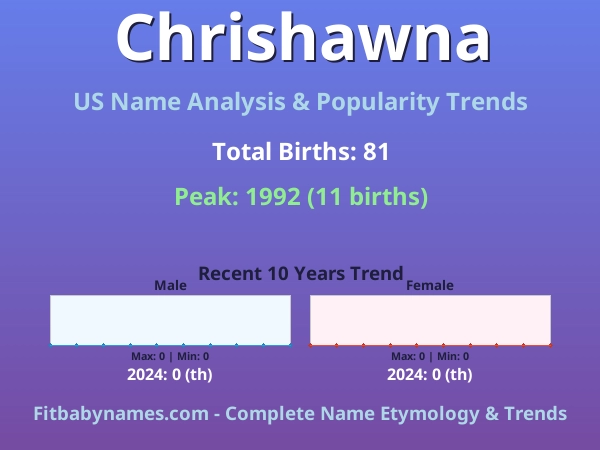 Infographic: Chrishawna name meaning, origin, and popularity trends in the United States (US baby name analysis chart)