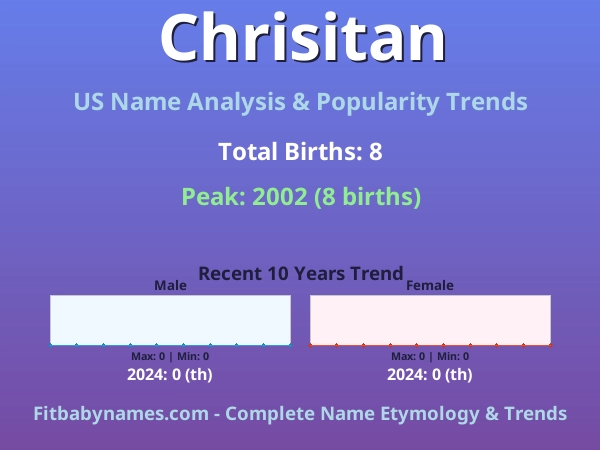 Infographic: Chrisitan name meaning, origin, and popularity trends in the United States (US baby name analysis chart)