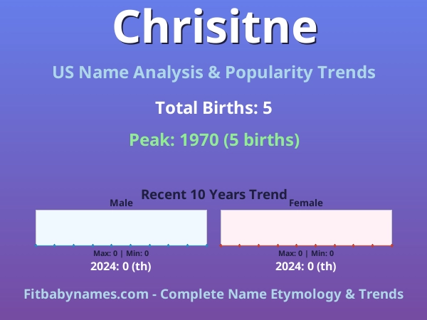 Infographic: Chrisitne name meaning, origin, and popularity trends in the United States (US baby name analysis chart)