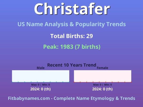 Infographic: Christafer name meaning, origin, and popularity trends in the United States (US baby name analysis chart)