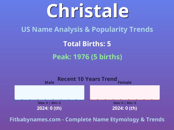 Infographic: Christale name meaning, origin, and popularity trends in the United States (US baby name analysis chart)