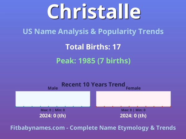 Infographic: Christalle name meaning, origin, and popularity trends in the United States (US baby name analysis chart)