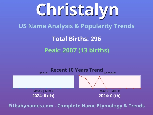 Infographic: Christalyn name meaning, origin, and popularity trends in the United States (US baby name analysis chart)
