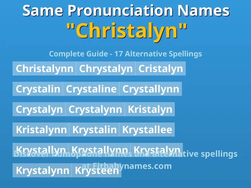 Infographic: Christalyn same pronunciation names, similar names, and homophone names