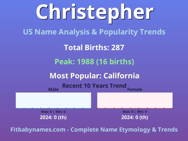 Infographic: Christepher name meaning, origin, and popularity trends in the United States (US baby name analysis chart)