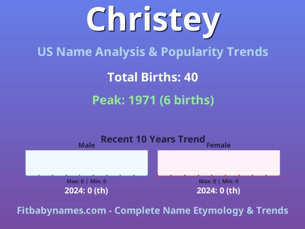 Infographic: Christey name meaning, origin, and popularity trends in the United States (US baby name analysis chart)