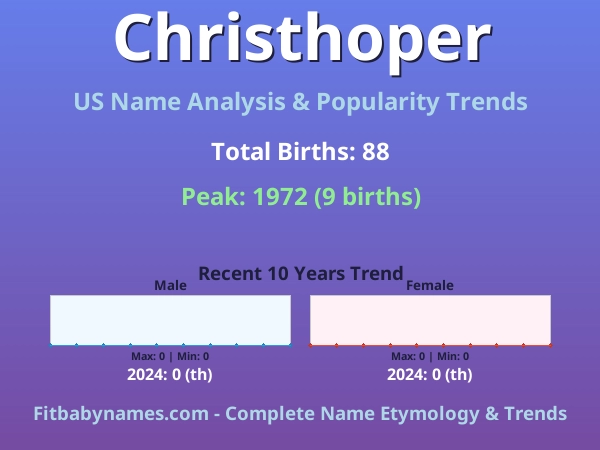 Infographic: Christhoper name meaning, origin, and popularity trends in the United States (US baby name analysis chart)