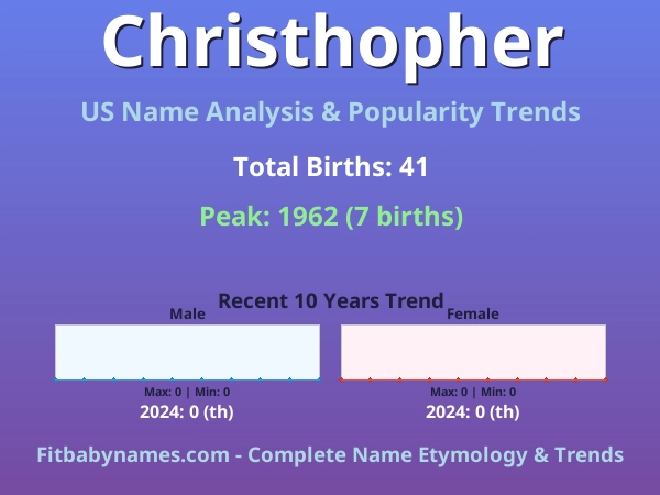 Infographic: Christhopher name meaning, origin, and popularity trends in the United States (US baby name analysis chart)