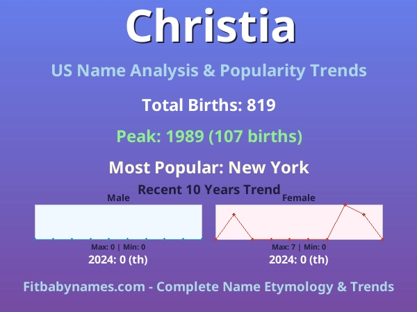 Infographic: Christia name meaning, origin, and popularity trends in the United States (US baby name analysis chart)
