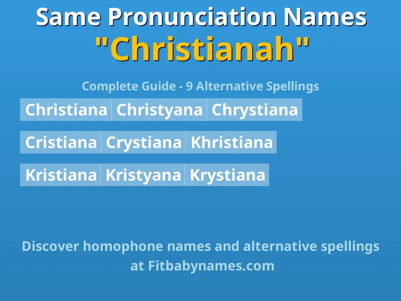 Infographic: Christianah same pronunciation names, similar names, and homophone names