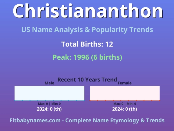 Infographic: Christiananthon name meaning, origin, and popularity trends in the United States (US baby name analysis chart)