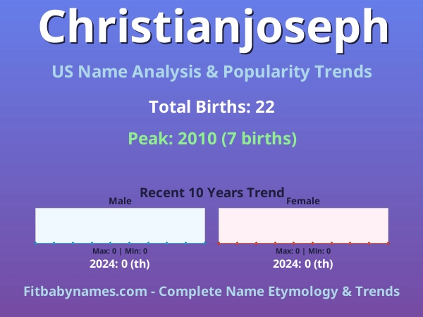 Infographic: Christianjoseph name meaning, origin, and popularity trends in the United States (US baby name analysis chart)