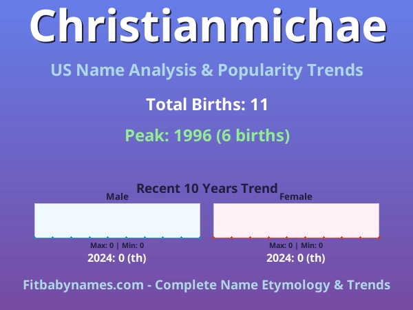 Infographic: Christianmichae name meaning, origin, and popularity trends in the United States (US baby name analysis chart)