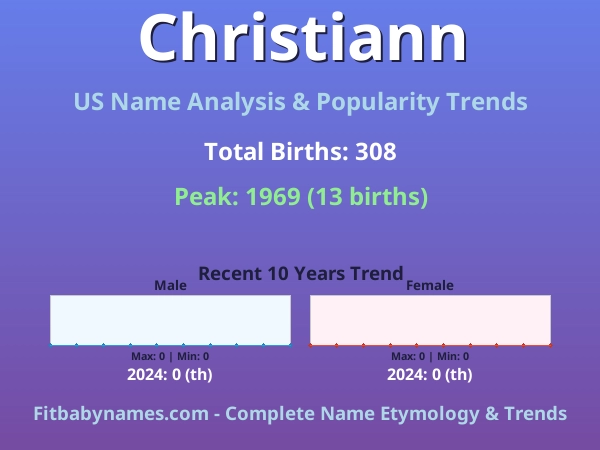 Infographic: Christiann name meaning, origin, and popularity trends in the United States (US baby name analysis chart)